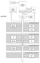 Stellaris LM3S Microcontroller