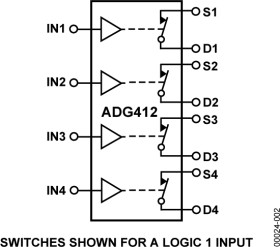 LCMOS Precision Quad SPST Switch