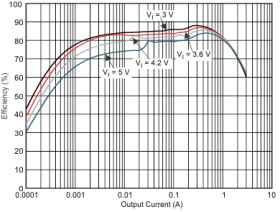 PMU for processor power