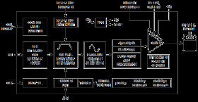 65V/4ARMS+ Fully Integrated Smart Stepper Motor Controller and Driver