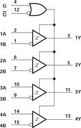 Quadruple Differential Line Receiver | D | 16 | 0 to 70