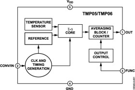±0.5°C Accurate PWM Temperature Sensor in 5-Lead SC-70