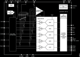 Low Power 5 electrode ECG Analog Front End Companion Chip