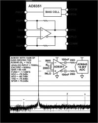 AD8351 - Low Distortion Differential RF/IF Amplifier
