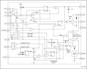 15V VCC, 1A Driver single ended 700KHz voltage mode PWM controller with 13V/9V UVLO, 0C to 70C