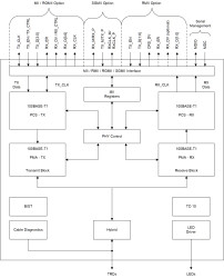 TC-10 compliant 100BASE-T1 automotive Ethernet PHY with RGMII & SGMII
