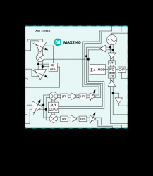 Complete SDARS Receiver