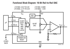 16-Bit Rail-to-Rail Micropower DACs in SO-8 Package