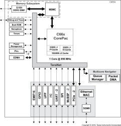 High performance single-core C66x fixed and floating-point DSP- up to 850MHz