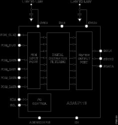 8 Channel, PDM to IS/TDM Converter