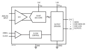 16-Bit, 20Msps Low Noise ADC