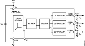 Small, Low Power, 3-Axis ±2 Accelerometer