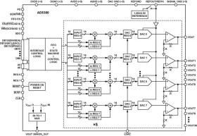 40-Channel 14-Bit 3 V/5 V Single-Supply Voltage-Output DAC
