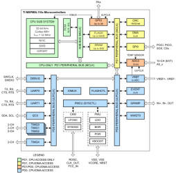 32-MHz Arm® Cortex®-M0+ MCU with 32-KB flash, 4-KB SRAM, 12-bit ADC