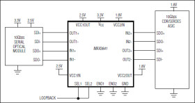12.5Gbps, CML, 2 x 2 Crosspoint Switch