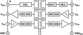Dual-Channel Isolators with Power Integrated DC/DC Converter, 50 W (1/1 channel directionality)