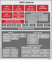 SoC processor w/ full-featured video & vision acceleration for ADAS applications