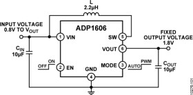 2 MH, Synchronous Boost DC-to-DC Converters