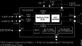 Filterless, High Efficiency, Mono 2.8 W, Class-D Audio Amplifier