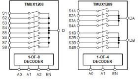 5-V, 8:1, 1-channel general-purpose analog multiplexer with 1.8-V input logic