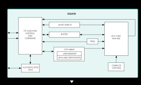 DeepCover Automotive Secure Coprocessor
