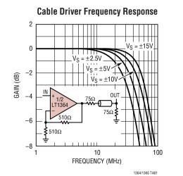 Dual and Quad 70MHz, 1000V/µs Op Amps