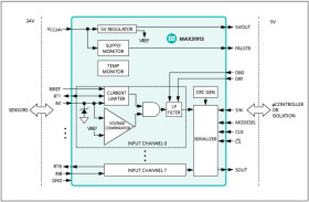 Industrial, Octal, Digital Input Translator/Serializer