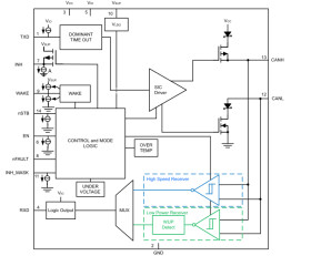 Automotive, low-power signal improvement CAN FD transceiver with INH and WAKE