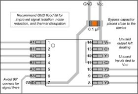 Radiation-tolerant, three-channel configurable inverted multiple-function gate