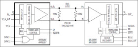 10-Bit Bus LVDS Serializers