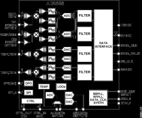 Integrated MIMO Transceiver