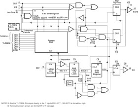 8-Bit, 8-Ch, 20 kSPS ADC Serial Out, uProcessor Periph./Standalone, Rem. Op w/Ser. Data Link