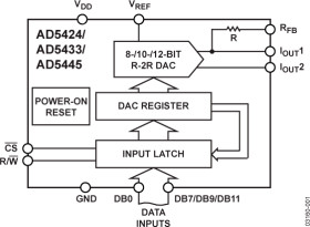 High Bandwidth 10-Bit Parallel Interface Multiplying D/A Converter