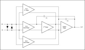 Dual, 36-V, 10-MHz, low-power operational amplifier for cost-sensitive applications