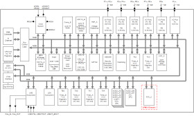 16-MHz MCU with 128-KB FRAM, LCD, 12-bit high speed 8-MSPS sigma-delta ADC and integrated sensor AFE