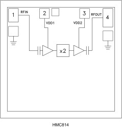 x2 Active Multiplier Chip, 13 - 24.6 GHz Fout