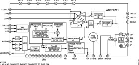 400 MHz to 1250 MHz Quadrature Modulator with 750 MHz to 1150 MHz Fractional-N PLL and Integrated VCO