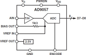 8-Bit, 40/60/80 MSPS A/D Converter
