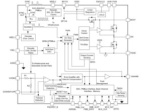 2.95-V to 16-V, stackable 40-A synchronous SWIFT™ step-down PMBus® converter with extended security