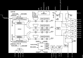 Quad, Low Power, 12-Bit, 180 MSPS, Digital-to-Analog Converter and Waveform Generator