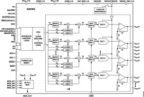 32-Channel 12-Bit 3 V/5 V Single-Supply Voltage-Output DAC