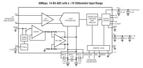 14-Bit, 50Msps ADC