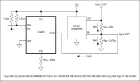 Quad-Channel, I²C-Margining IDACs with Three Channels of Power-Supply Tracking