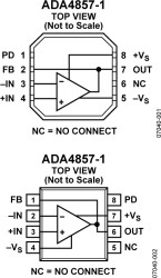 Ultralow Distortion, Low Power, Low Noise, High Speed Op Amp