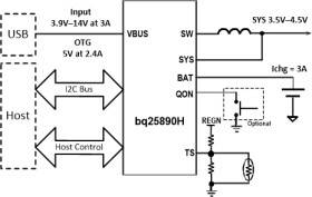 I2C 1cell 5A buck battery charger with NVDC Power Path and HVDCP