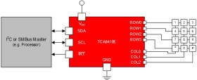 18-bit 1.65- to 3.6-V 1MHz I2C/SMBus keypad scanner with interrupt, reset & 80 key support