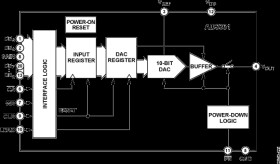 2.5V to 5.5V, 115A Parallel Interface Single Voltage Output 10-Bit DAC