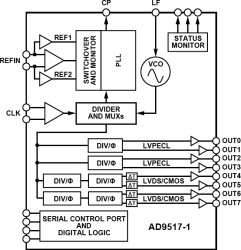 12-Output Clock Generator with Integrated 2.5 GH VCO