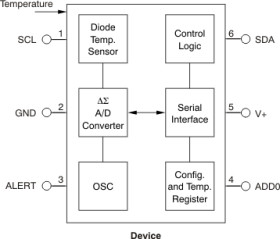 2C digital temperature sensor, I2C/SMBus in 2.56mm2 package