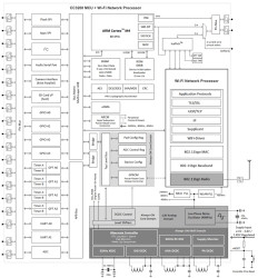 SimpleLink™ 32-bit Arm Cortex-M4 Wi-Fi® wireless MCU with 2 TLS/SSL and 256kB RAM